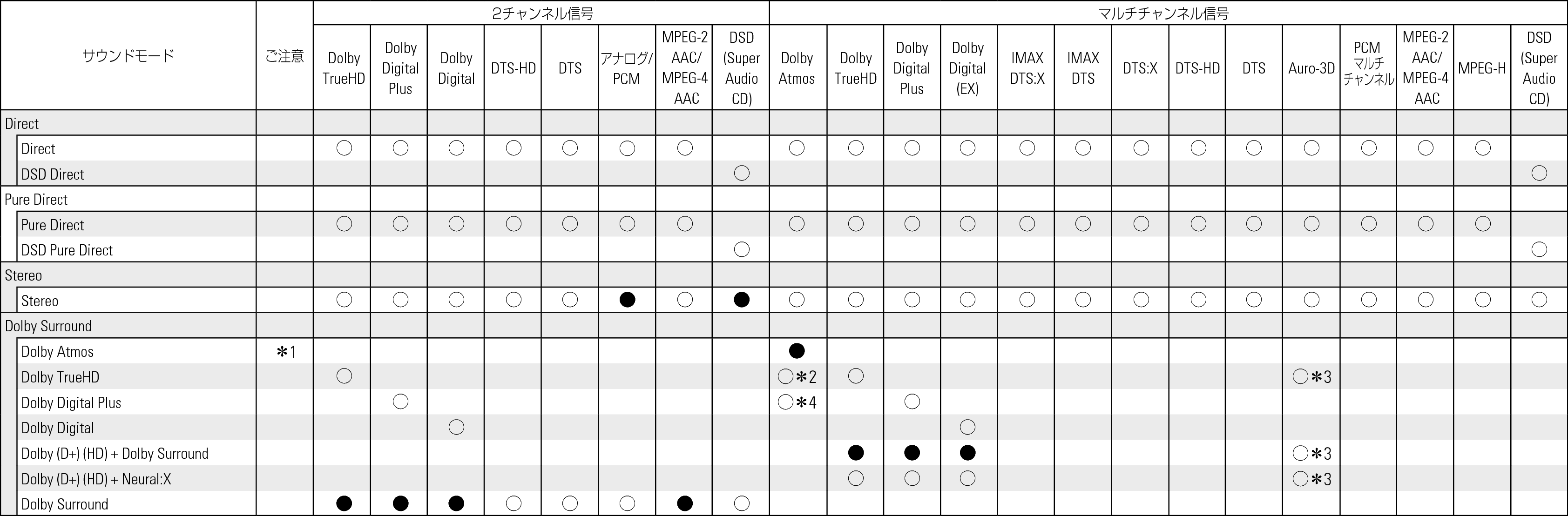 Tsignal & Csound1 AV10F